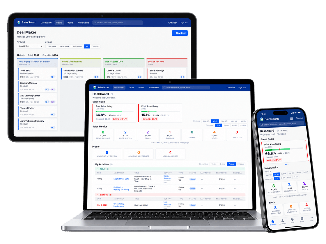 SalesScout on a laptop, tablet, and phone: the rep dashboard with color-coded print advertising goals pacing for the month and the year, sales metrics, proof counts, and today's follow-ups, beside the Deal Maker pipeline moving deals from new inquiry through verbal commitment to signed.